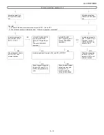 Предварительный просмотр 37 страницы Sharp LC-37XD1E Service Manual