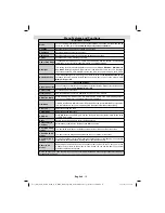 Предварительный просмотр 17 страницы Sharp LC-39LE352E-BK (B) Operation Manual