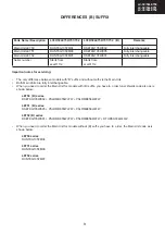 Preview for 3 page of Sharp LC-39LE750E Service Manual