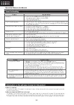 Preview for 12 page of Sharp LC-39LE750E Service Manual