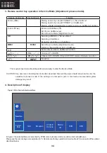 Preview for 34 page of Sharp LC-39LE750E Service Manual