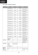 Preview for 40 page of Sharp LC-39LE750E Service Manual