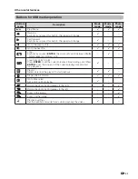 Preview for 31 page of Sharp LC-40A1H Operator'S Manual