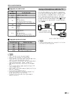 Preview for 33 page of Sharp LC-40A1H Operator'S Manual