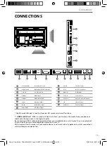 Предварительный просмотр 12 страницы Sharp LC-40CUG8052K, User Manual