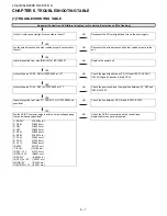 Предварительный просмотр 52 страницы Sharp LC-40LE830E/RU Service Manual