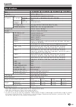 Preview for 71 page of Sharp LC-40LE830X Operation Manual