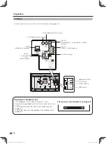 Preview for 10 page of Sharp LC-40LX360H-BK Operation Manual