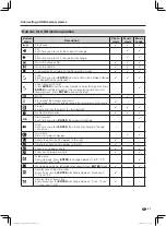 Preview for 31 page of Sharp LC-40LX360H-BK Operation Manual