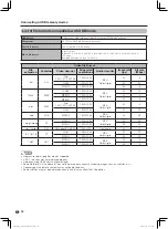 Preview for 32 page of Sharp LC-40LX360H-BK Operation Manual