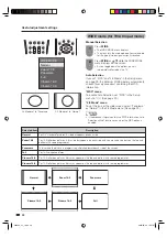 Предварительный просмотр 32 страницы Sharp LC-42BX5X Operation Manual