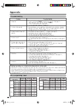 Предварительный просмотр 48 страницы Sharp LC-42BX5X Operation Manual