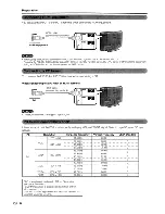 Предварительный просмотр 15 страницы Sharp LC-42D62U Operation Manual