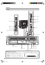 Preview for 10 page of Sharp LC-42D63X Operation Manual