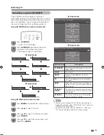 Preview for 35 page of Sharp LC-42G77H Operation Manual