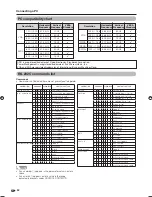 Preview for 64 page of Sharp LC-42G77H Operation Manual