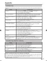 Preview for 65 page of Sharp LC-42G77H Operation Manual