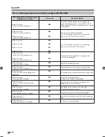 Preview for 66 page of Sharp LC-42G77H Operation Manual