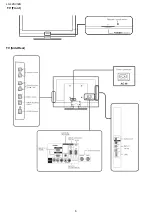 Предварительный просмотр 6 страницы Sharp LC-42SV32B Service Manual