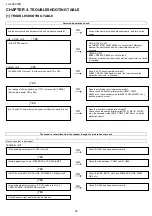 Предварительный просмотр 32 страницы Sharp LC-42SV32B Service Manual