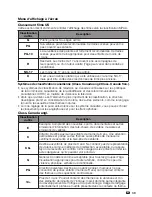 Предварительный просмотр 91 страницы Sharp LC-42SV49U Operation Manual