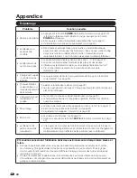 Предварительный просмотр 96 страницы Sharp LC-42SV49U Operation Manual