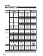 Предварительный просмотр 98 страницы Sharp LC-42SV49U Operation Manual