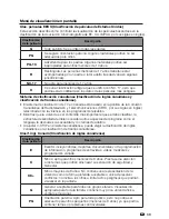 Предварительный просмотр 143 страницы Sharp LC-42SV49U Operation Manual