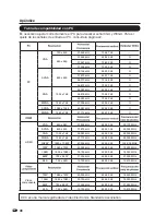 Предварительный просмотр 150 страницы Sharp LC-42SV49U Operation Manual