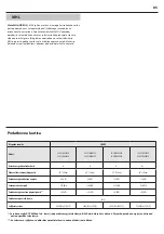 Предварительный просмотр 85 страницы Sharp LC-43CUG8052E User Manual