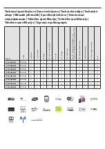 Предварительный просмотр 96 страницы Sharp LC-43CUG8052E User Manual