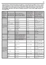 Предварительный просмотр 99 страницы Sharp LC-43CUG8052E User Manual