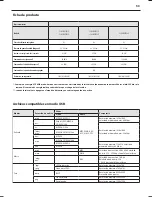 Preview for 53 page of Sharp LC-43SFE7451E User Manual