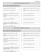 Предварительный просмотр 41 страницы Sharp LC-46D65E/RU Service Manual