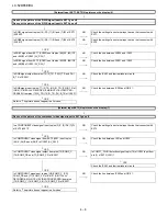 Предварительный просмотр 42 страницы Sharp LC-46D65E/RU Service Manual