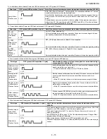 Предварительный просмотр 49 страницы Sharp LC-46D65E/RU Service Manual