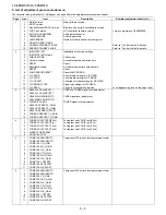 Предварительный просмотр 32 страницы Sharp LC-46SB57U Service Manual