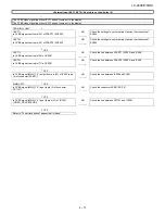 Предварительный просмотр 51 страницы Sharp LC-46X8E/S/RU Service Manual