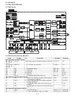 Предварительный просмотр 68 страницы Sharp LC-46X8E/S/RU Service Manual