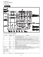 Предварительный просмотр 72 страницы Sharp LC-46X8E/S/RU Service Manual