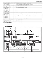 Предварительный просмотр 73 страницы Sharp LC-46X8E/S/RU Service Manual