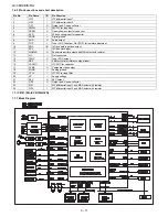 Предварительный просмотр 74 страницы Sharp LC-46X8E/S/RU Service Manual