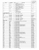 Предварительный просмотр 81 страницы Sharp LC-46X8E/S/RU Service Manual