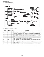 Предварительный просмотр 92 страницы Sharp LC-46X8E/S/RU Service Manual