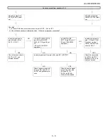 Предварительный просмотр 33 страницы Sharp LC-46XD1E/RU Service Manual