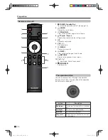 Preview for 10 page of Sharp LC-50S4H Operation Manual