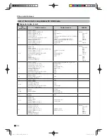 Preview for 26 page of Sharp LC-50S4H Operation Manual