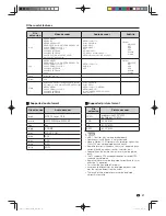 Preview for 27 page of Sharp LC-50S4H Operation Manual