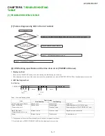 Предварительный просмотр 23 страницы Sharp LC-50U35T Service Manual