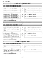 Предварительный просмотр 42 страницы Sharp LC-52DH77E/RU/S Service Manual